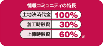 情報コミュニティの特長