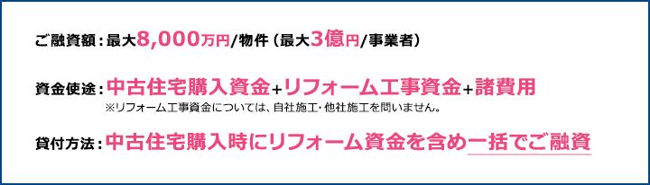 買取再販事業資金をワイドにサポート！