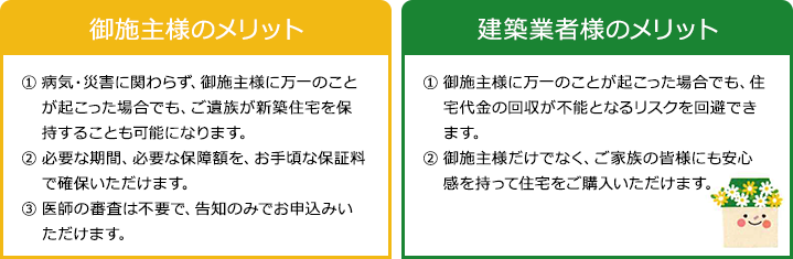 御施主様のメリット　建設業者様のメリット